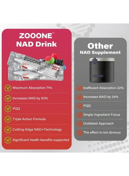 Zooone - NAD+ Supplement (30 Units), Nicotinamide Riboside & Premium Resveratrol, DNA Repair & Healthy Aging, Advanced NAD Supplement for Men & Women, Power Cell Energy
